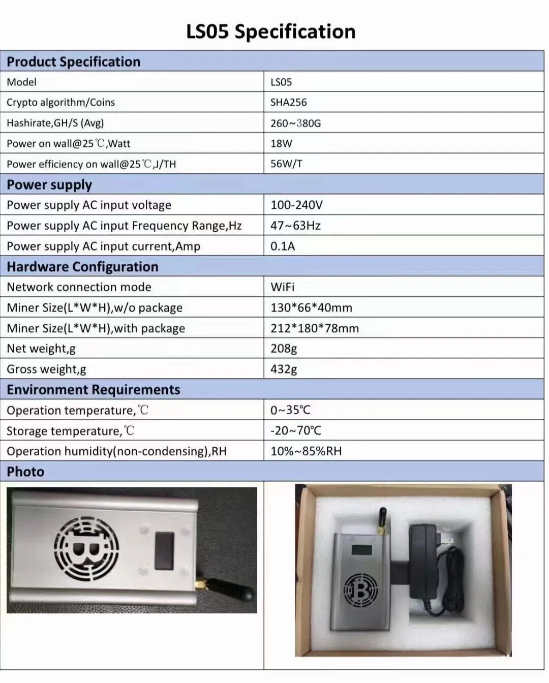 Bitcoin (BTC) SHA | Mining Pools