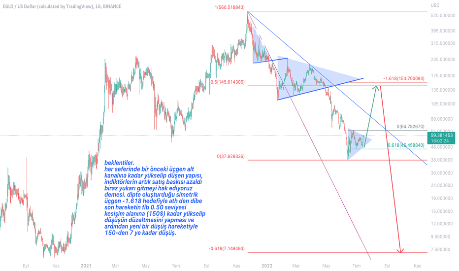 Endonezya, Ticareti Yapılabilir Altcoinlerin Listesini Yayınladı! — TradingView Haberleri