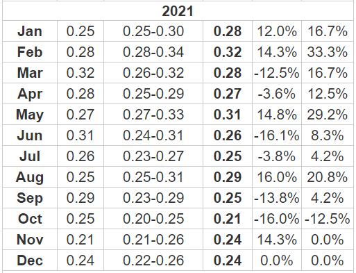 Ripple Price Prediction - | Trading Education