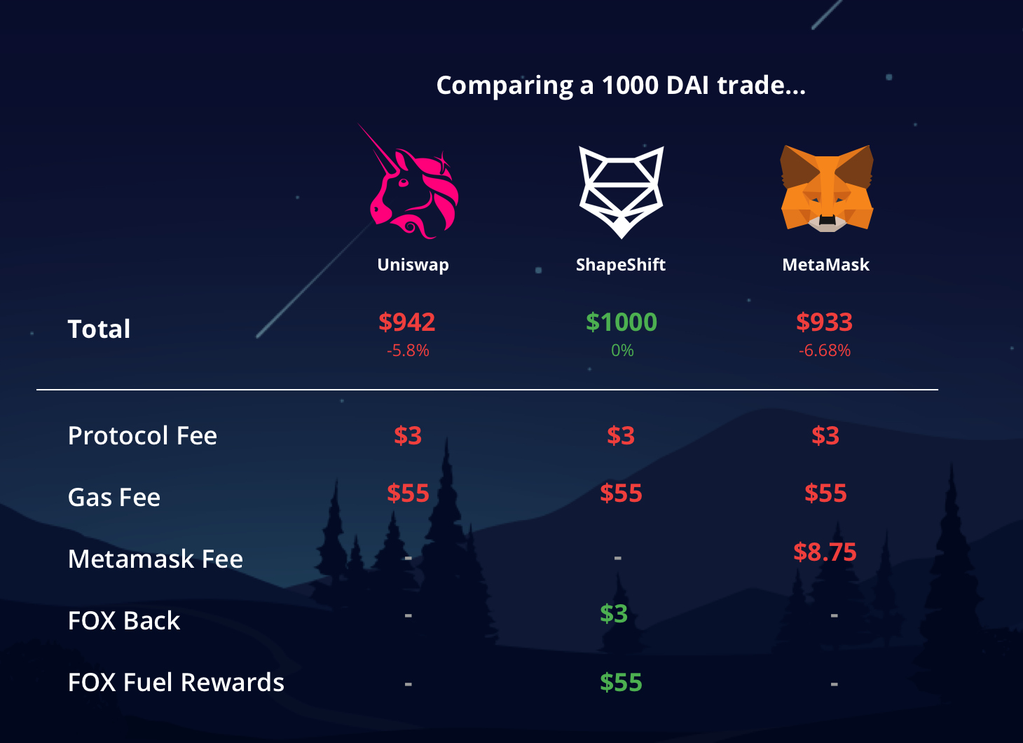 Shapeshift FOX Token (FOX) Funding Rounds, Token Sale Review & Tokenomics Analysis | 1001fish.ru