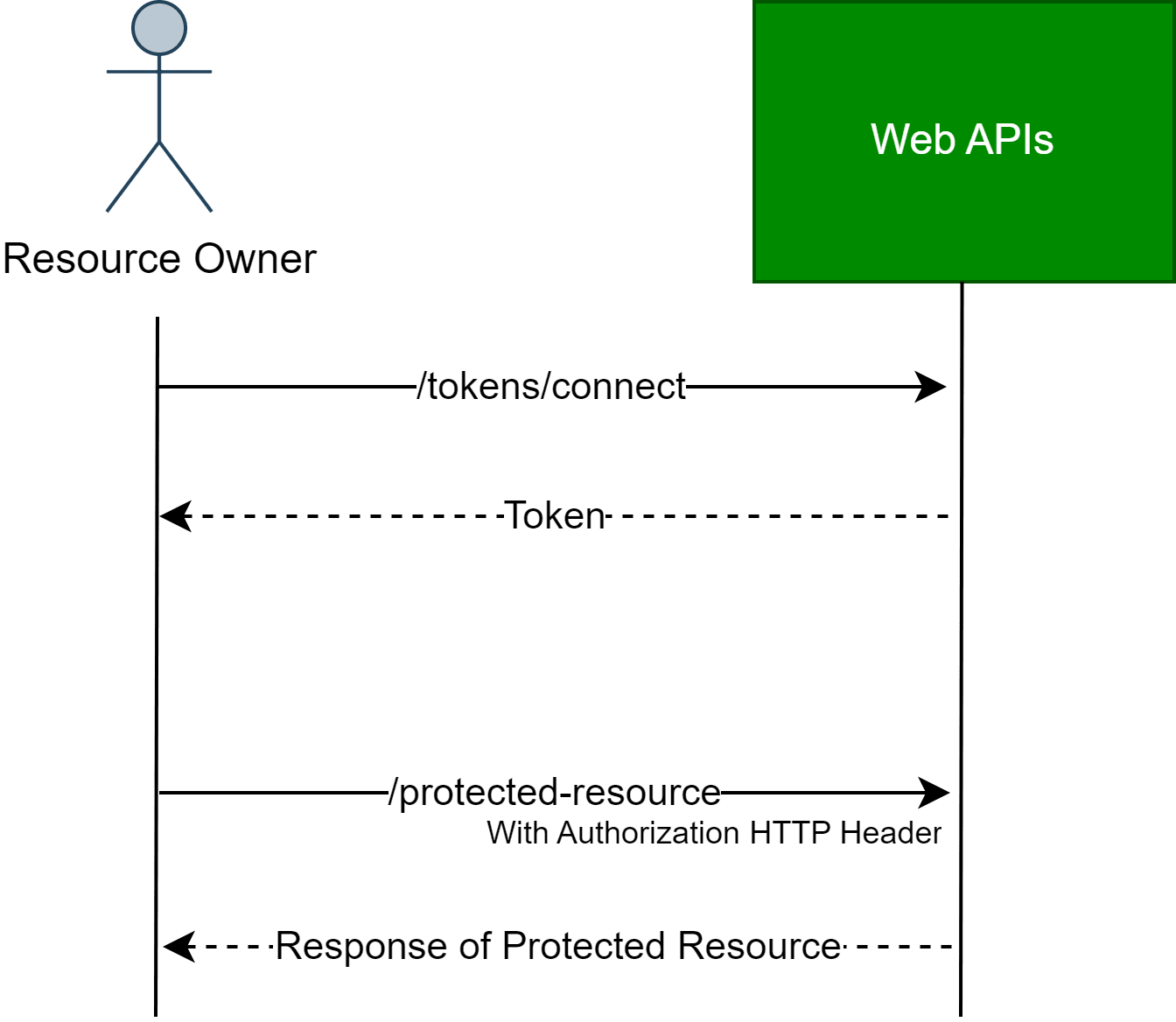 .NET JWT Token Authentication C# API Tutorial - Trystan Lapinig-Wilcock