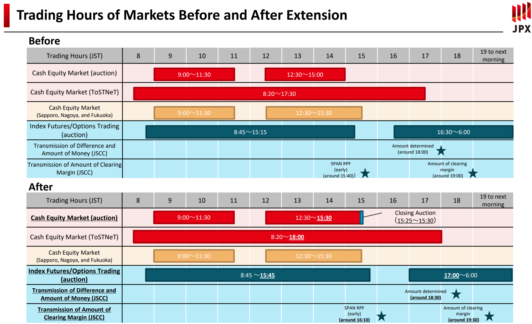 Strengthening the Functions of the Cash Equity Market - Equities - Market News & Insights