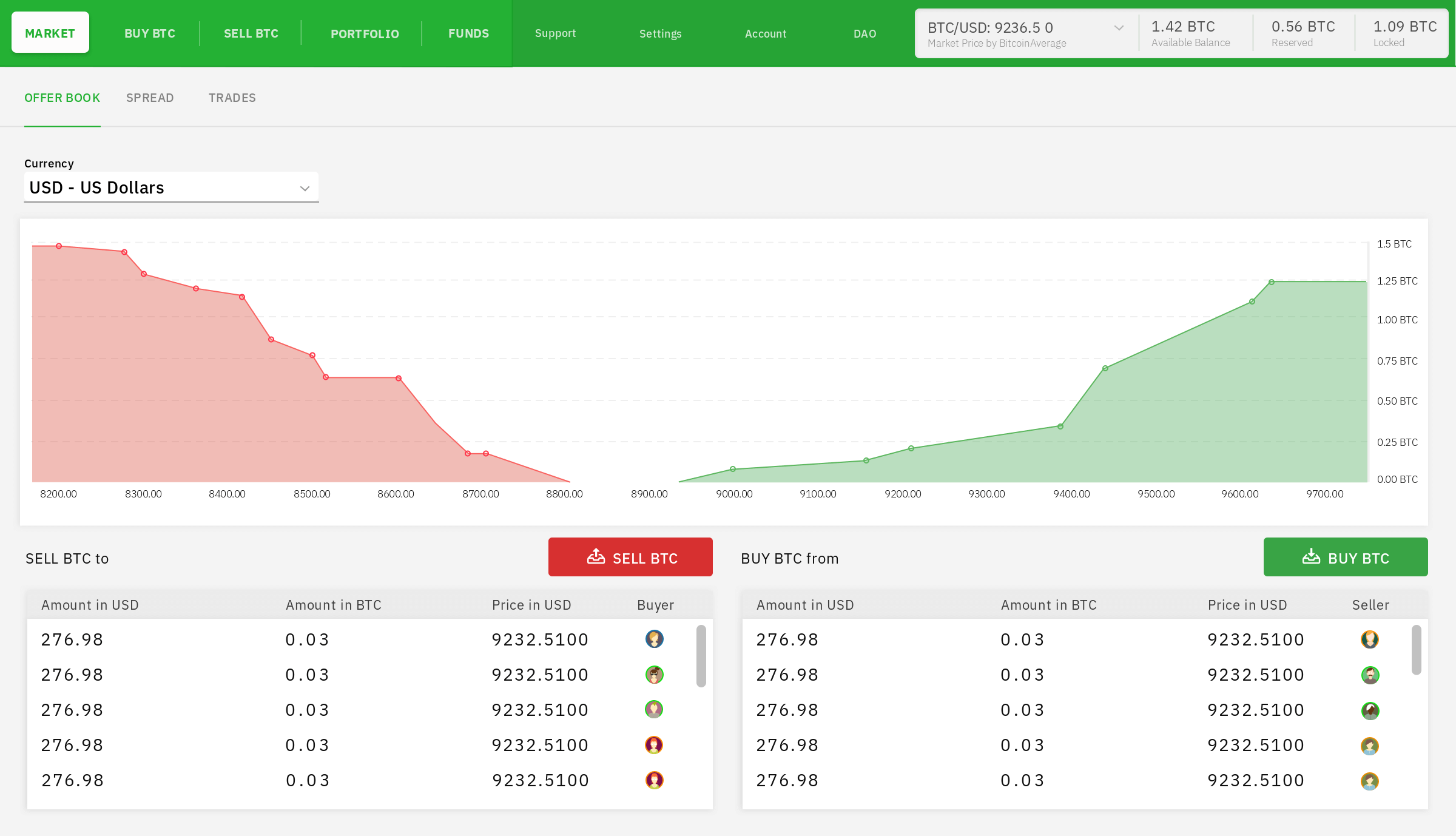 Guest Post by 1001fish.ru: How to Buy Bitcoin Anonymously Without ID | CoinMarketCap