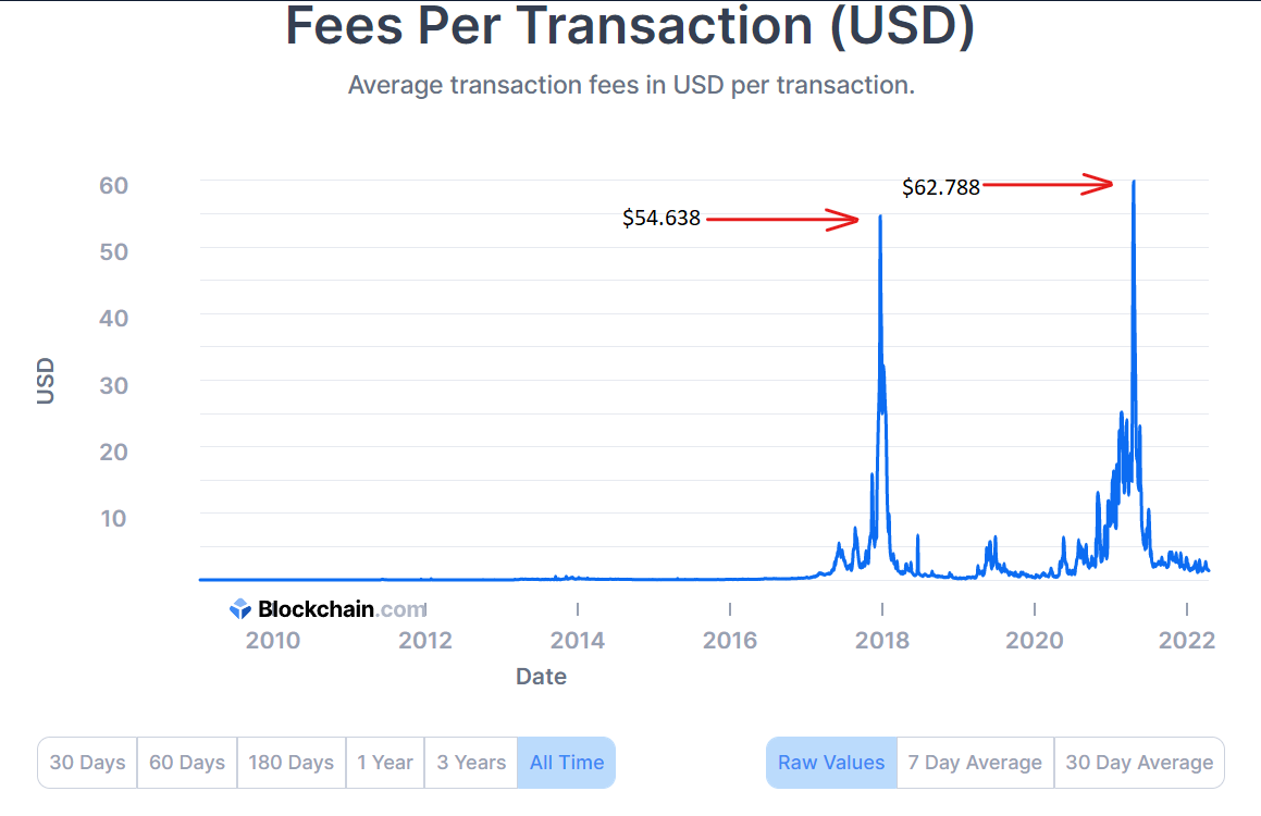 Bitcoin (BTC) statistics - Price, Blocks Count, Difficulty, Hashrate, Value