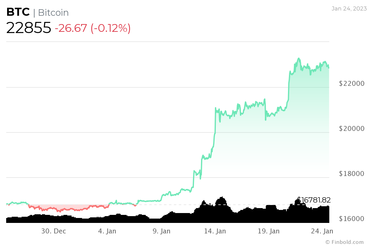 Crypto Profit Calculator - Bitcoin, Ethereum and More