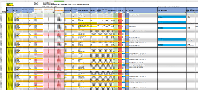 [FREE DOWNLOAD] Trading Journal Spreadsheet Traders Bulletin | Free Trading Systems