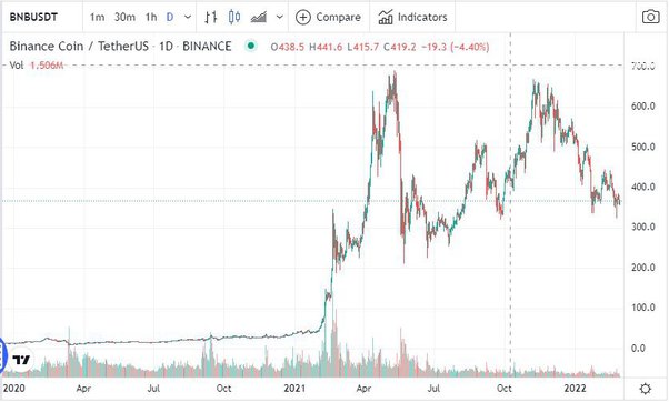 DasCoin (DASC) live coin price, charts, markets & liquidity