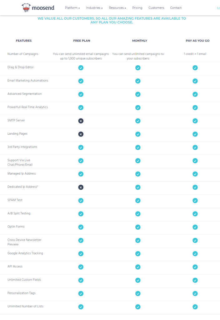 SMTP Pricing: Cost and Pricing plans