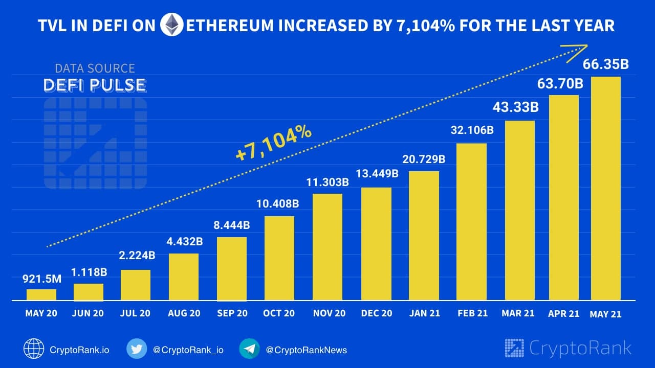 Ethereum Price Today - ETH Coin Price Chart & Crypto Market Cap