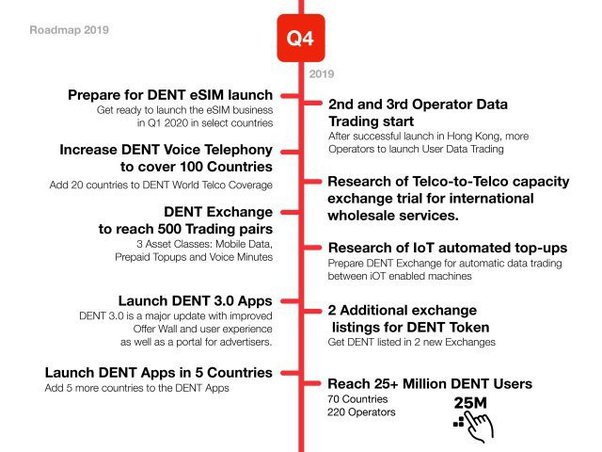 Dent Coin – Price, Wallets, App – BitcoinWiki