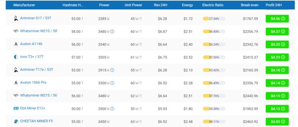 How Long Does It Take to Mine 1 Bitcoin?