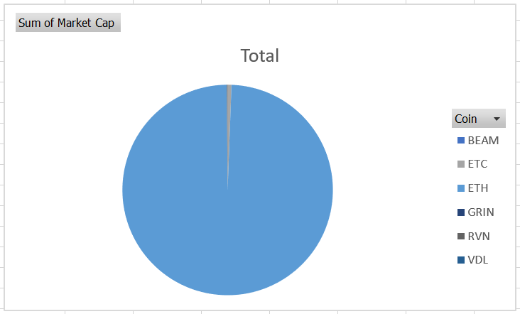 GPU Mineable Coins