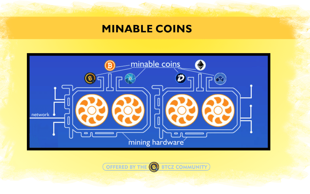 Top Mineable Tokens by Market Capitalization | CoinMarketCap