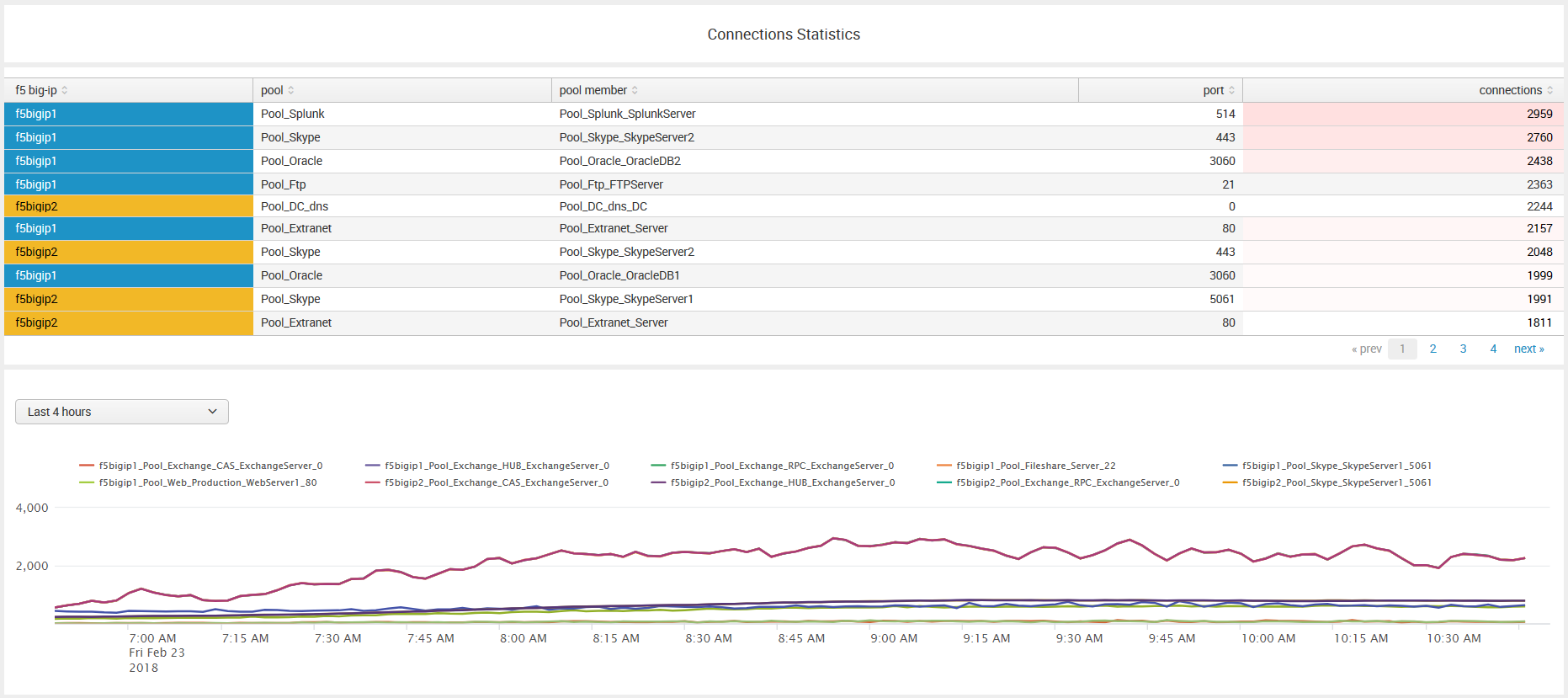 Re: Powershell Script to Poll for IIS AppPool cons - Splunk Community