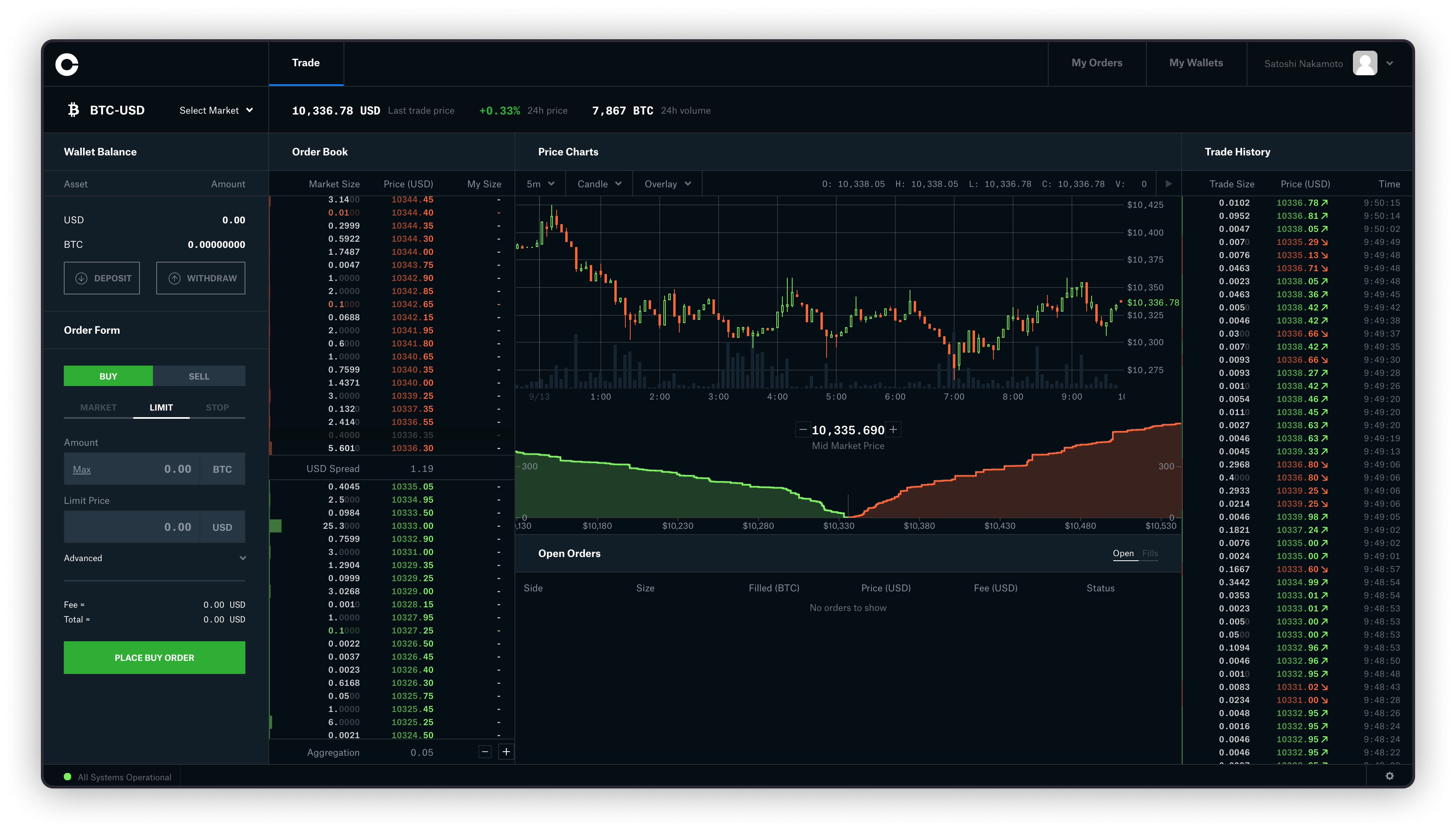 Gdax - CoinDesk