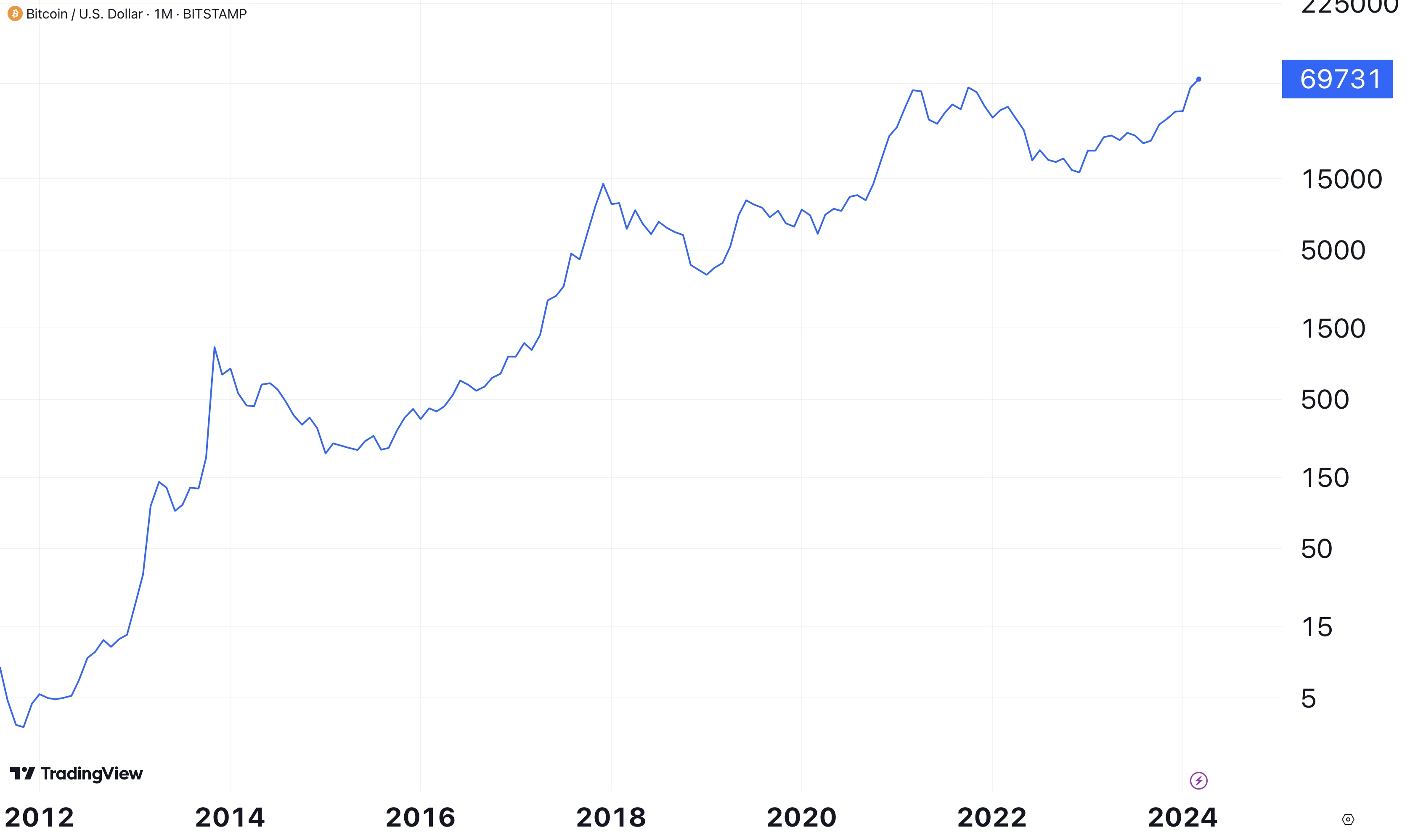 Bitcoin Era recensione: si tratta di una truffa o è affidabile?