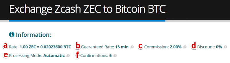 ZEC (Zcash) - BTC (Bitcoin) Exchange calculator | Convert Price | 1001fish.ru