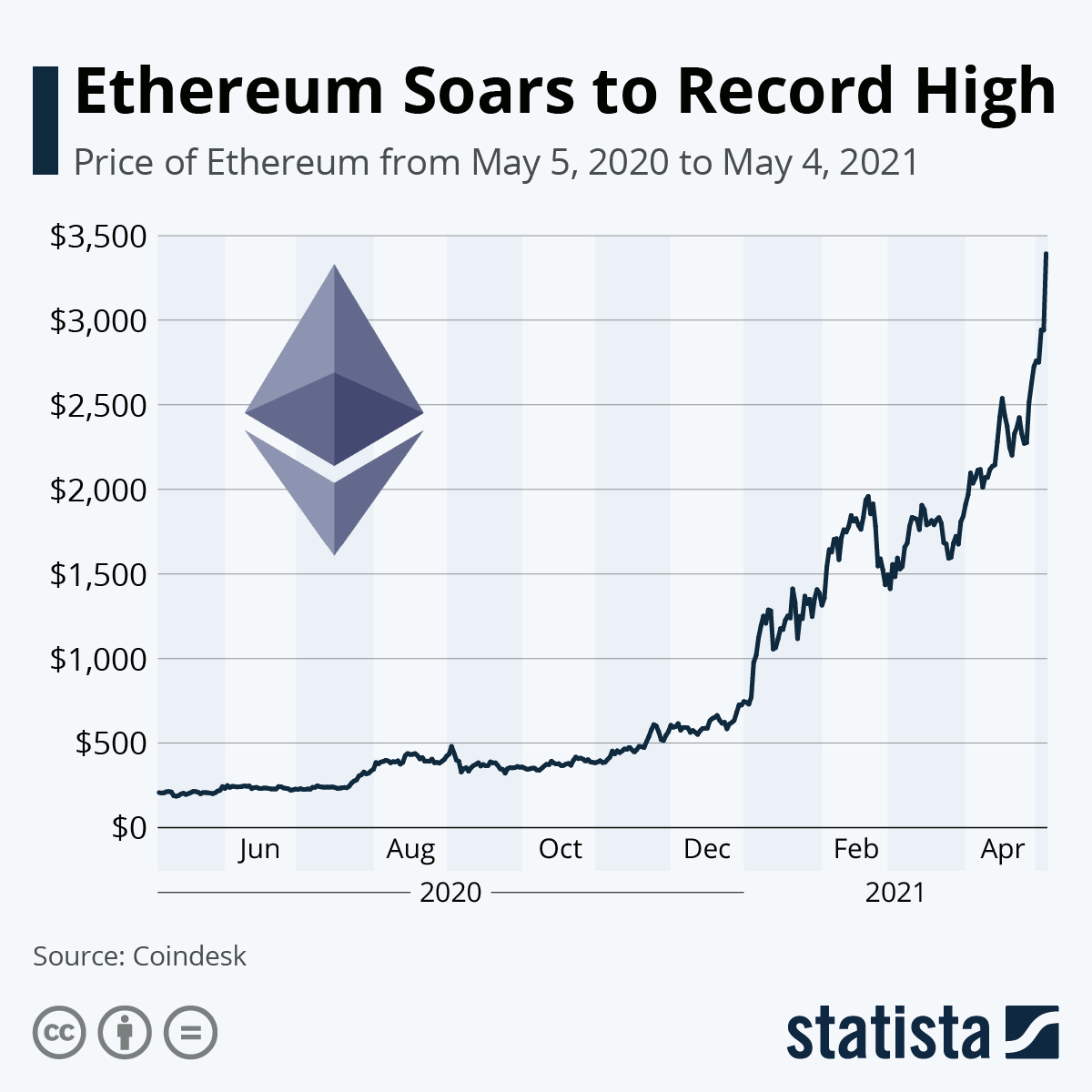 Live Ethereum Price Today [+ Historical ETH Price Data] - 1001fish.ru