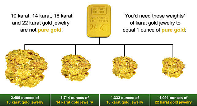 Live Gold Price Today in US | Price of Gold in USD EUR GBP - GoldCore