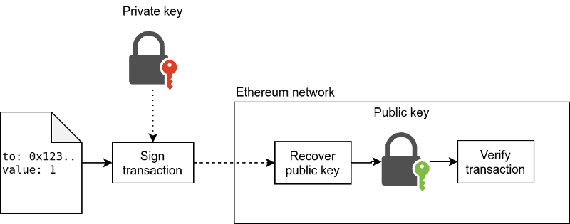 4. Keys, Addresses, Wallets - Mastering Bitcoin [Book]