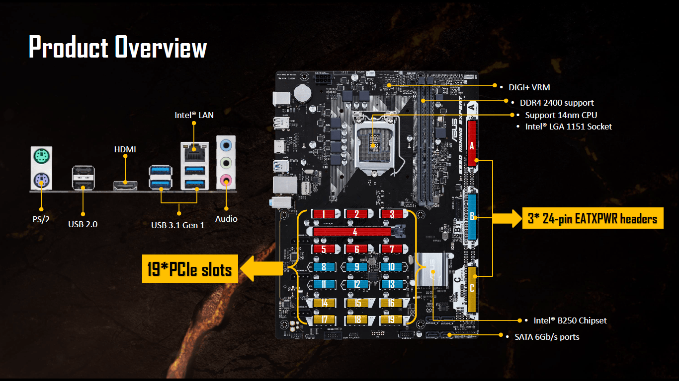 Your GPU Mining Rig Buying Guide