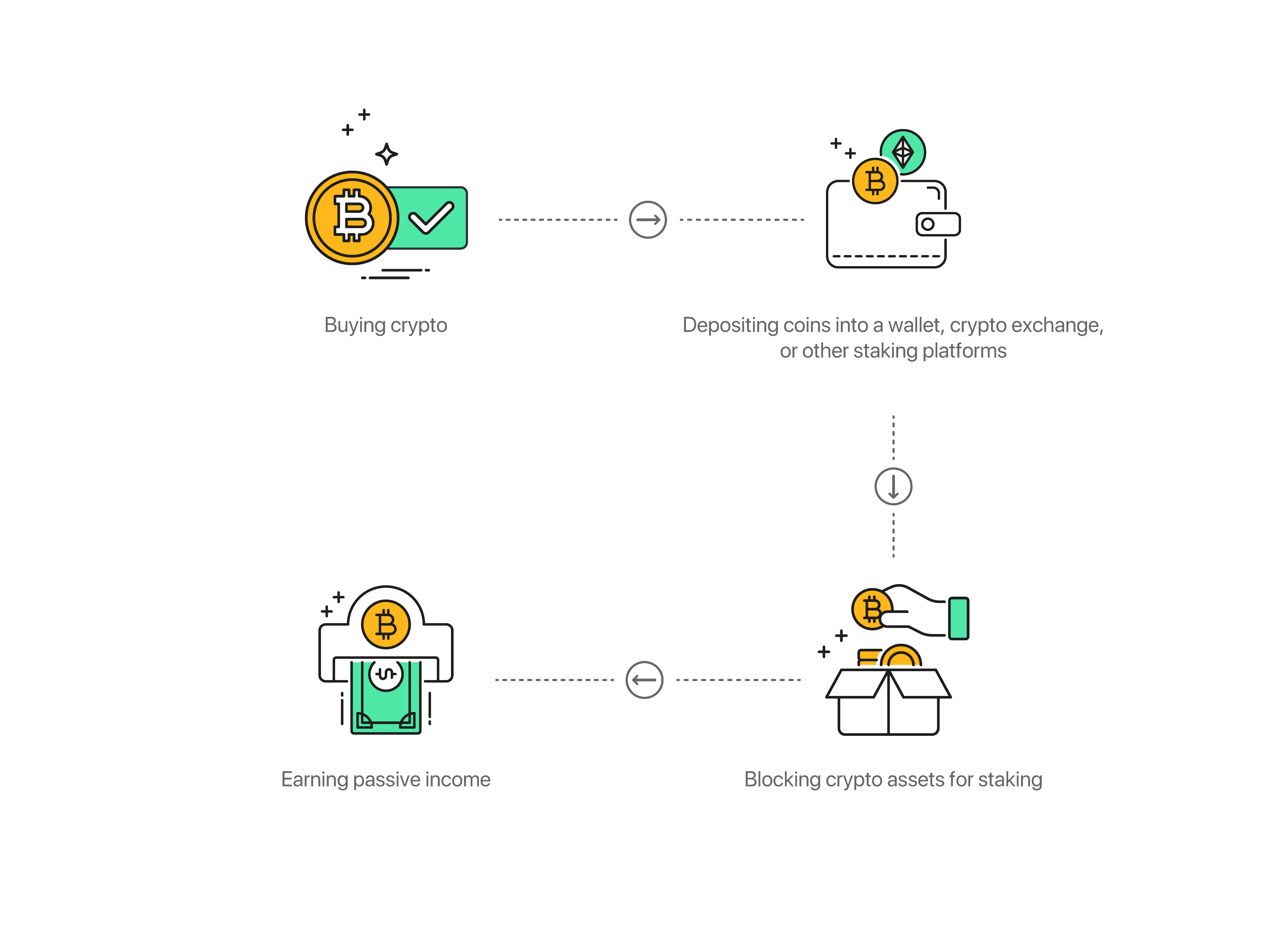 Stake Your Crypto and Earn Rewards | Trust