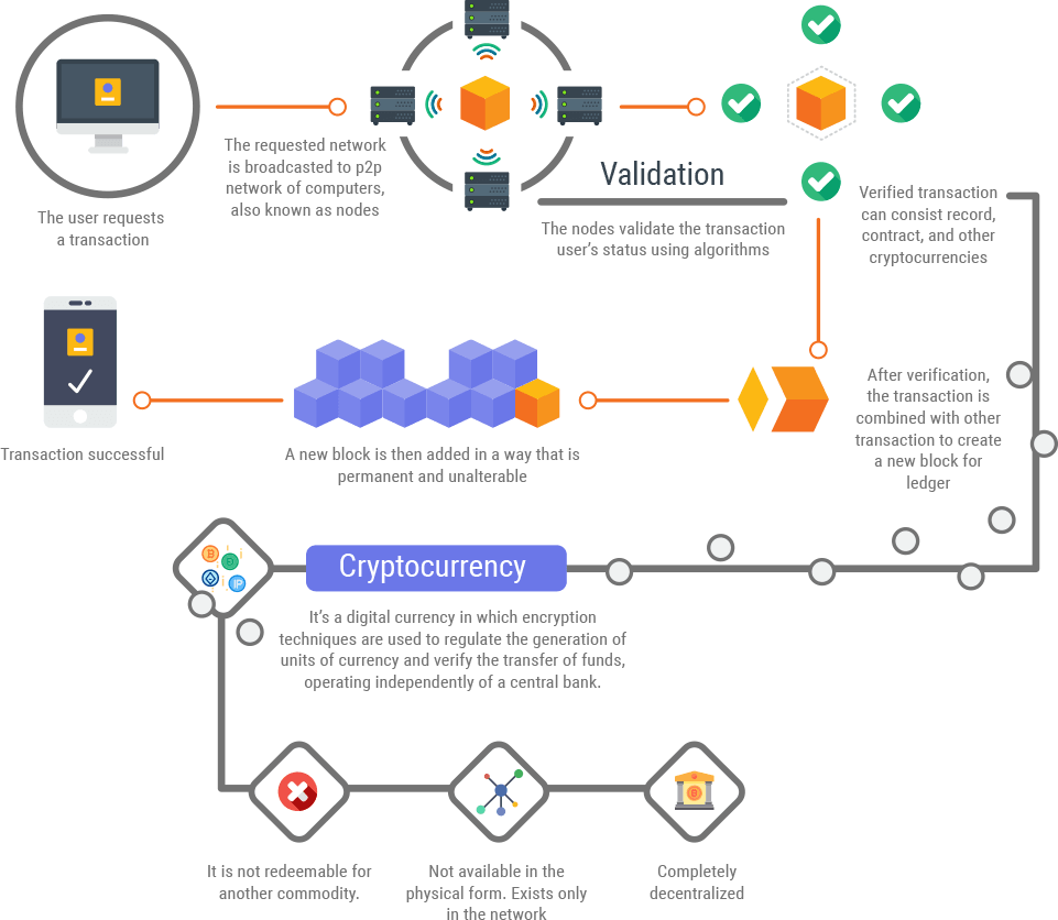 Cryptocurrency Basics: Pros, Cons and How It Works - NerdWallet