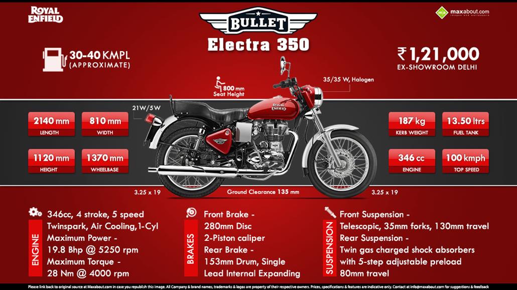 Royal Enfield Bullet Electra price, specs, mileage, colours, photos and reviews - Bikes4Sale