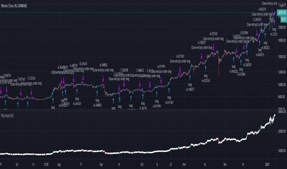 BTC to EUR (Bitcoin to Euro) FX Convert