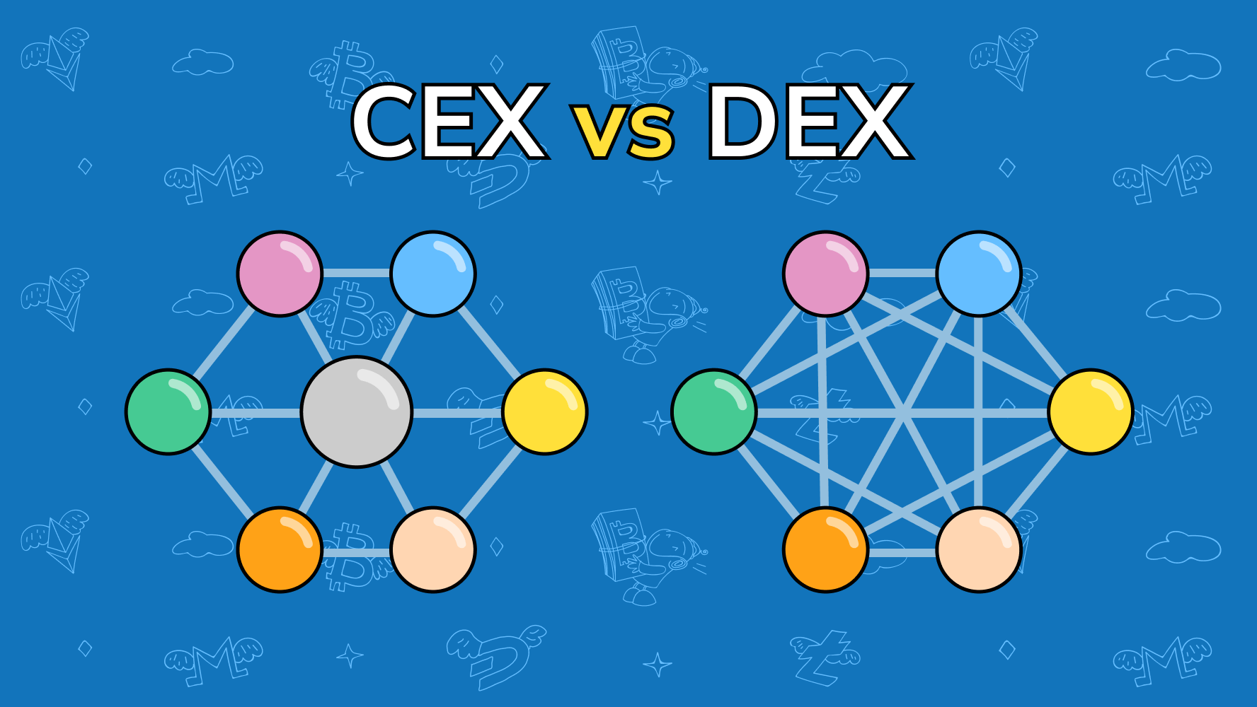 Centralized Vs Decentralized Exchange - Know the Difference | Shardeum