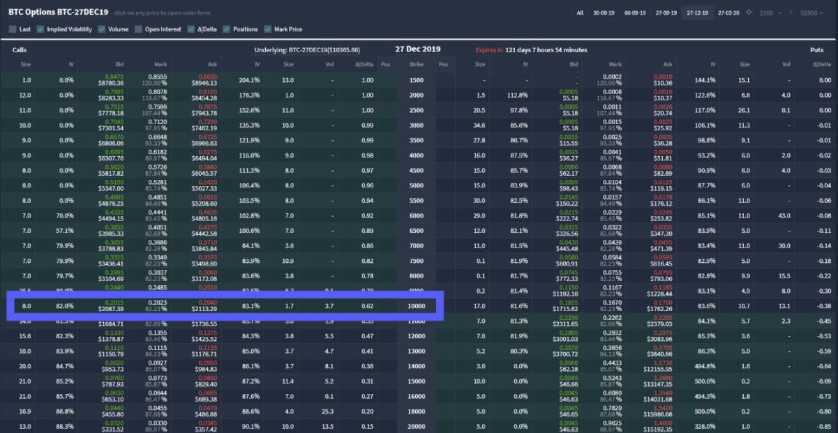 Deribit Metrics - Deribit