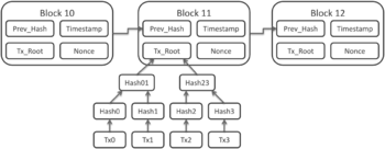 Category:Bitcoin - Wikimedia Commons