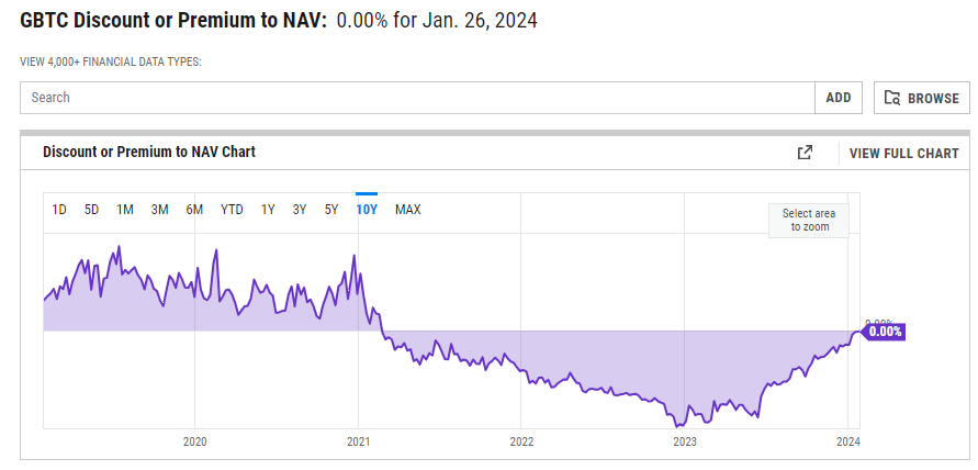 Grayscale Bitcoin Trust ETF (GBTC)