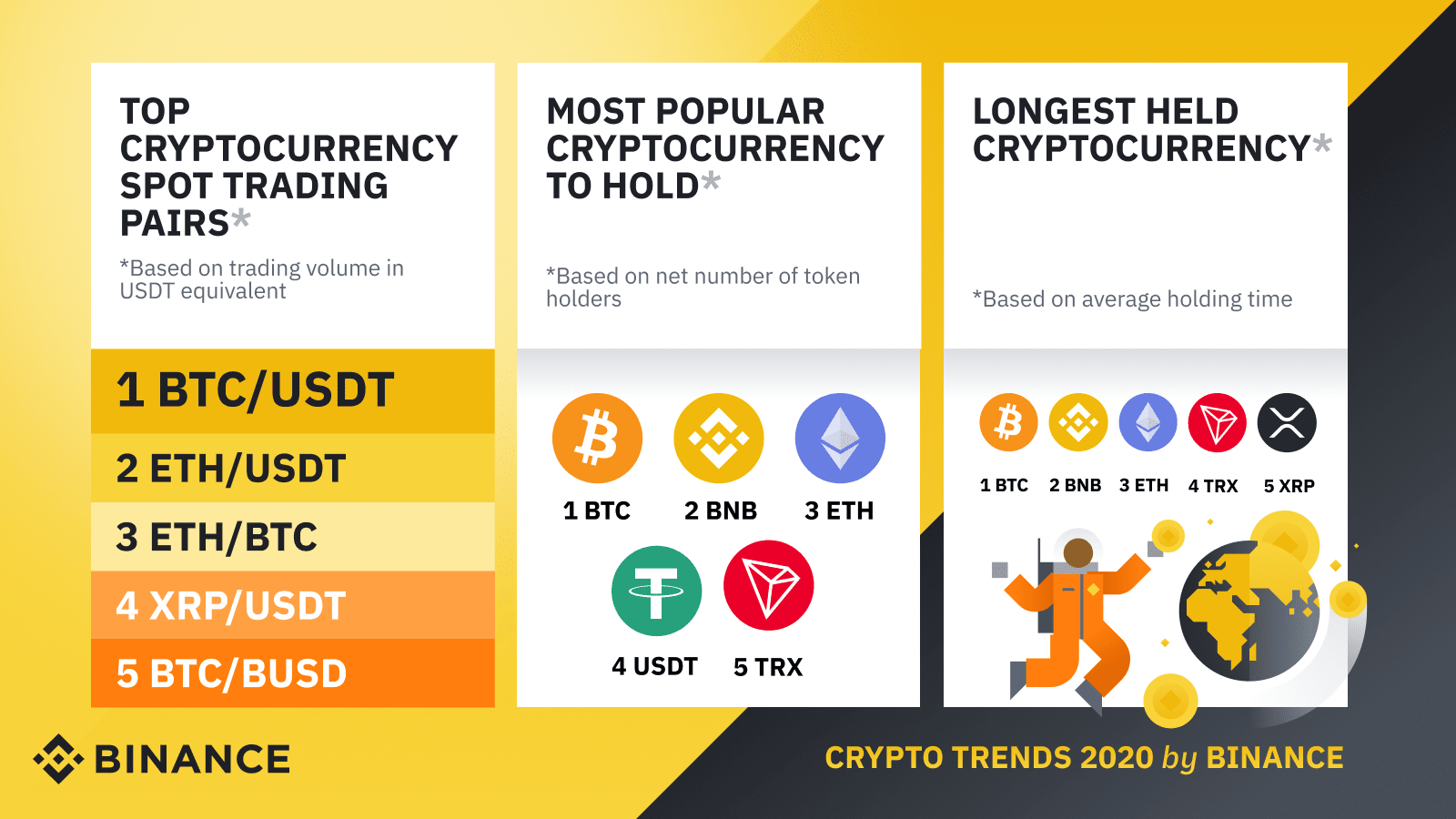 How the top 5 cryptocurrencies fared in | Mint