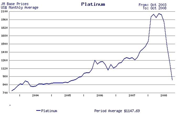 Rhenium Price Prediction Charts