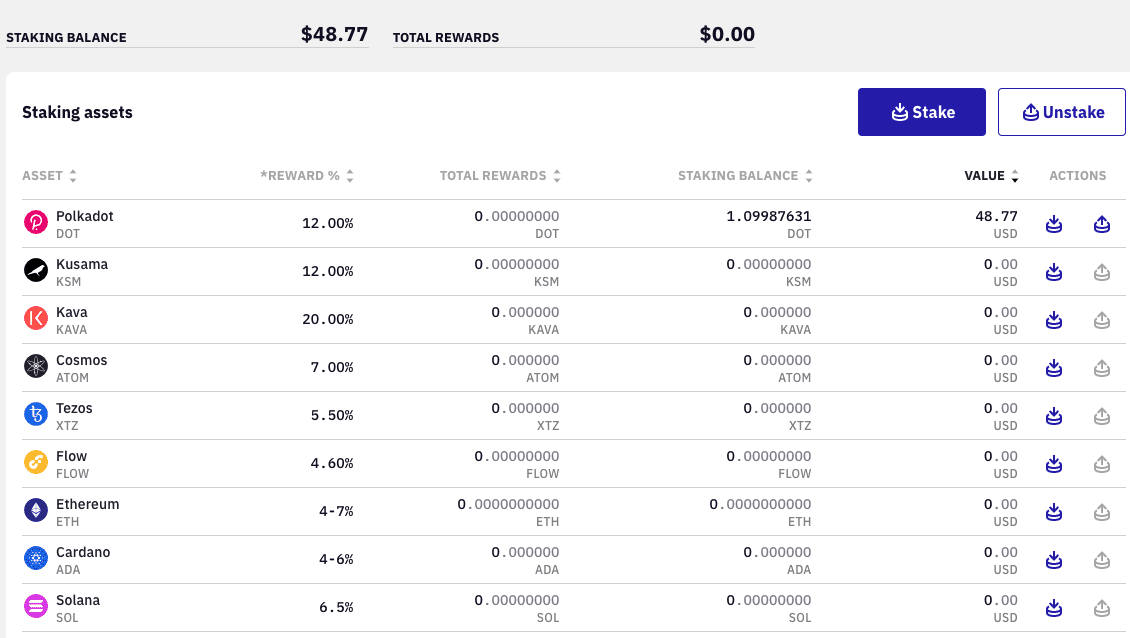 Juno | Kraken Fees: A Detailed Guide