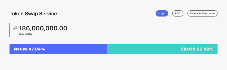 Convert 1 ABT to SOL ‒ Real-Time Arcblock Conversion | 1001fish.ru