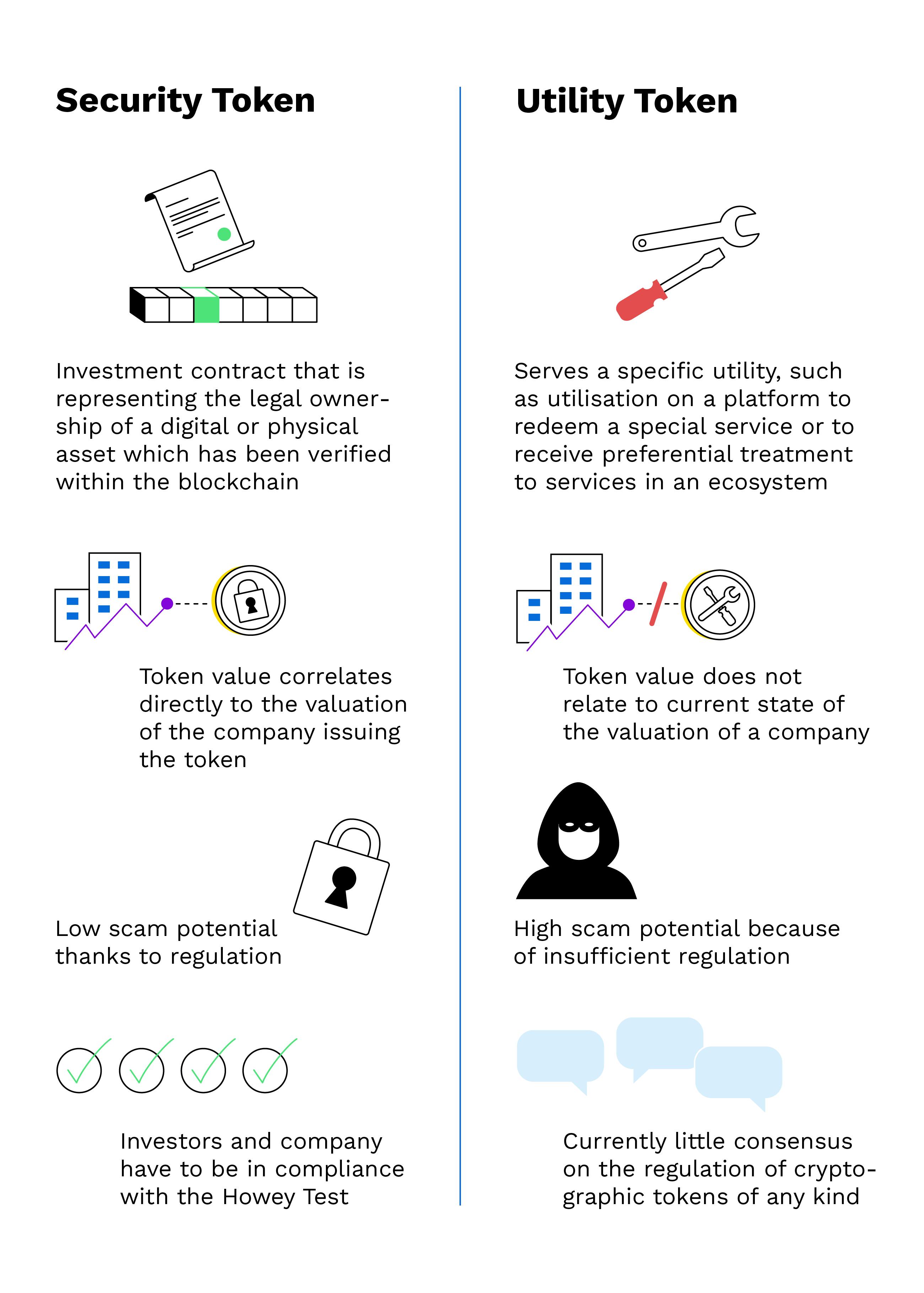 Security Token vs. Utility Token: Understanding the Difference