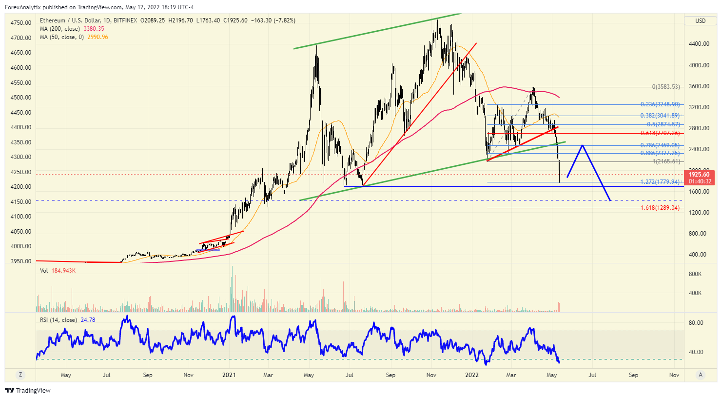 ETHUSD | Ethereum USD Overview | MarketWatch