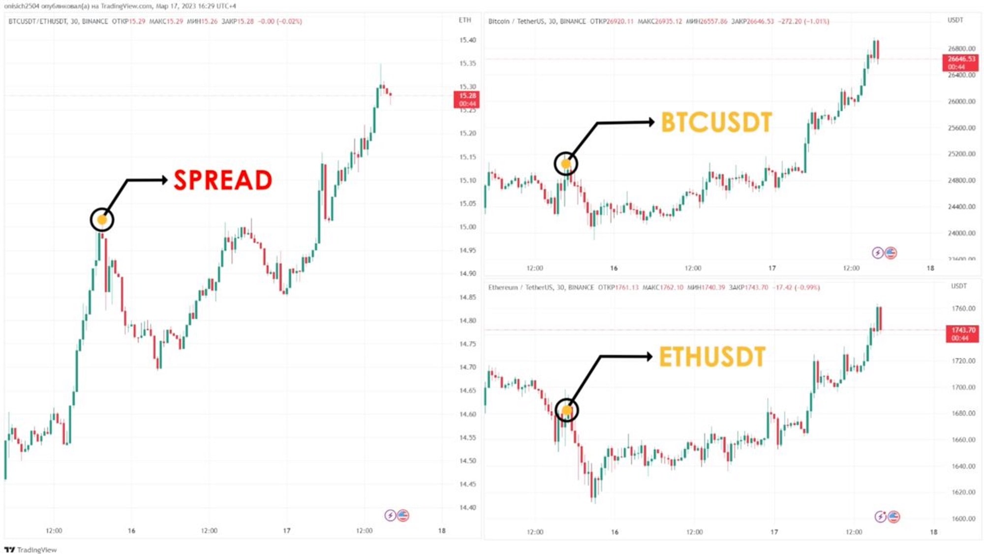 Cryptocurrency Pairs Explained: Trading and More | Gemini