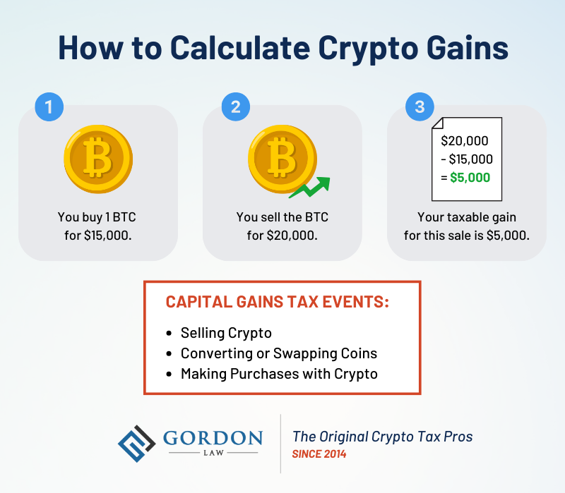 How to calculate Canadian crypto tax | Crypto Tax Calculator Help Center