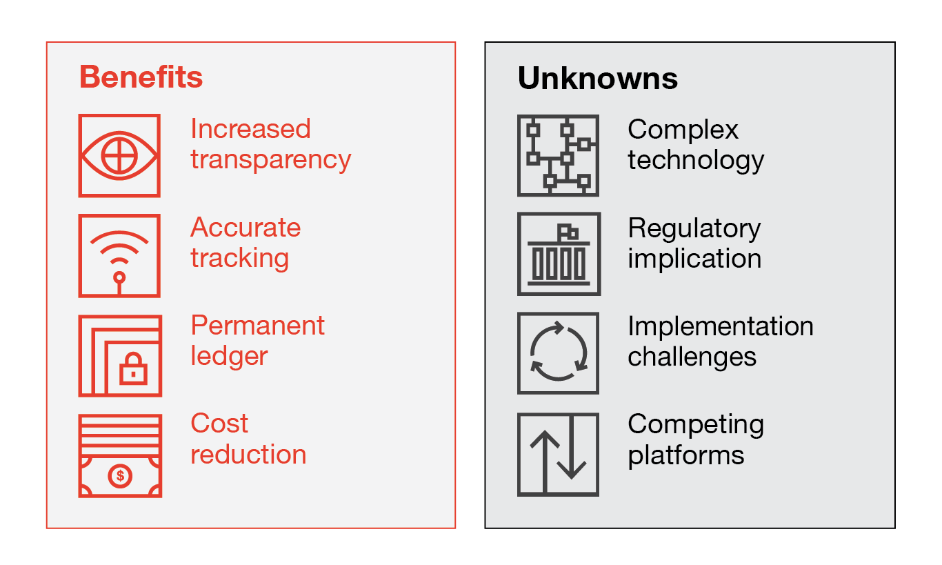 What is blockchain? | McKinsey