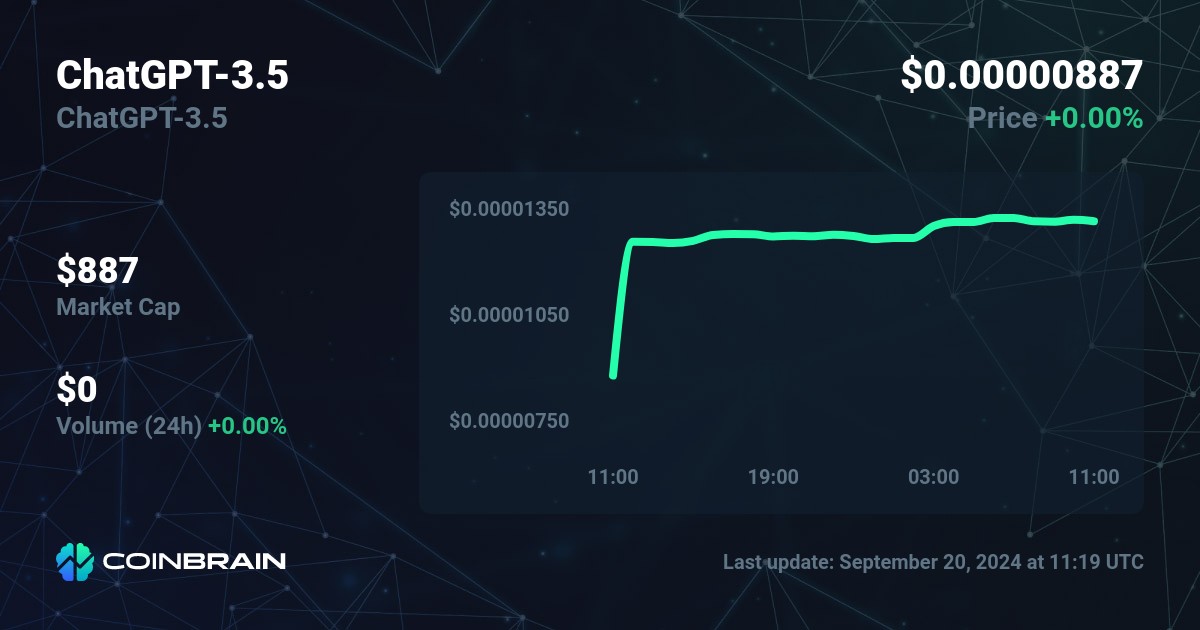 ChatGPT/USDT Real-time On-chain PancakeSwap v2 (BSC) DEX Data