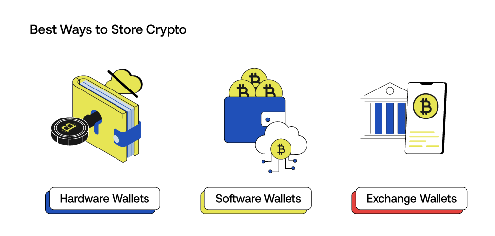 Where to Keep Cryptocurrency: How to Store Crypto