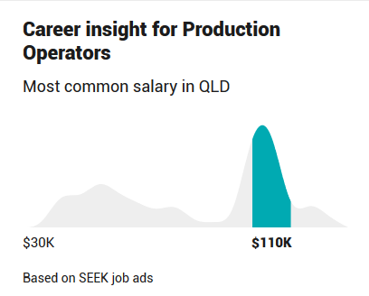 Average Dump Truck Driver Salary in Bangladesh for 