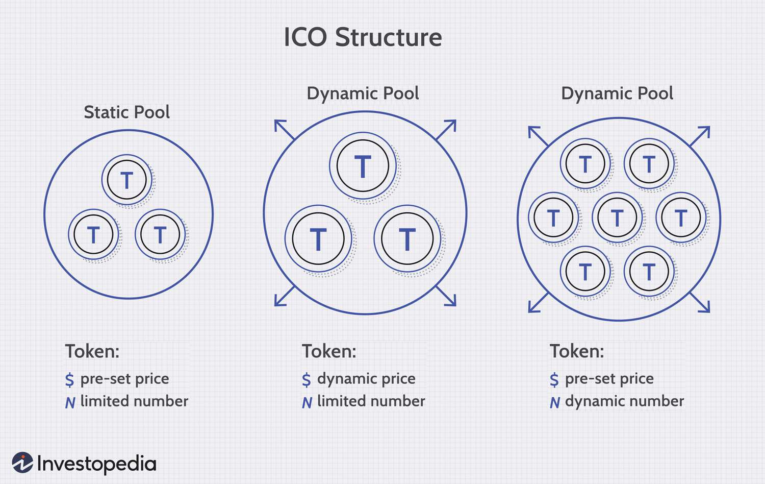 ICO – BREAKING DOWN 'Initial Coin Offering (ICO)'