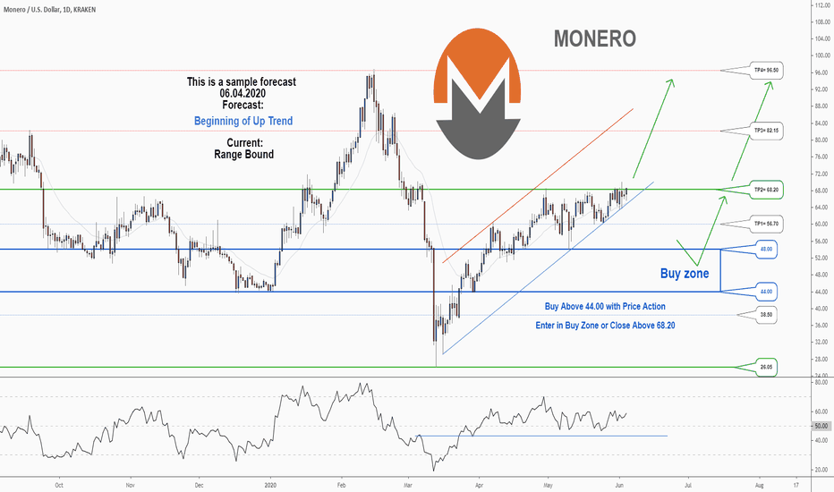 Complete Monero Price History Chart with Market Cap & Trade Volume