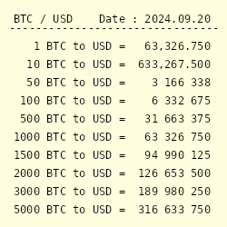 5 US Dollars (USD) to Bitcoins (BTC) - Currency Converter