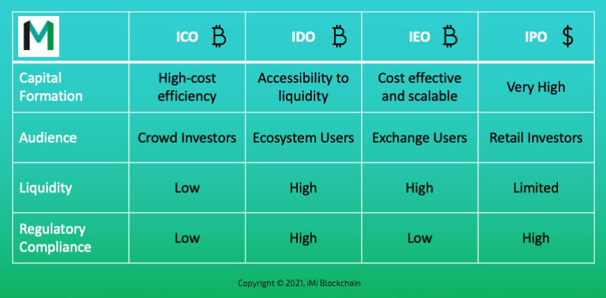 Top ICO Listing Websites - Google Таблицы