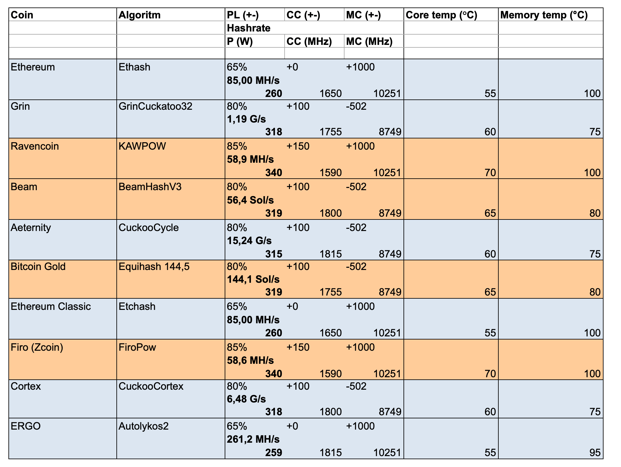 Mining Hardware Comparison / Mining Hardware „Vergleich“ - 1001fish.ru